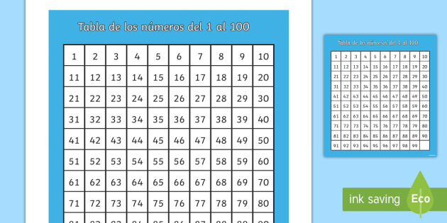 Tabla del al teacher made