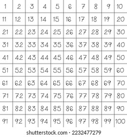 Number images stock photos d objects vectors