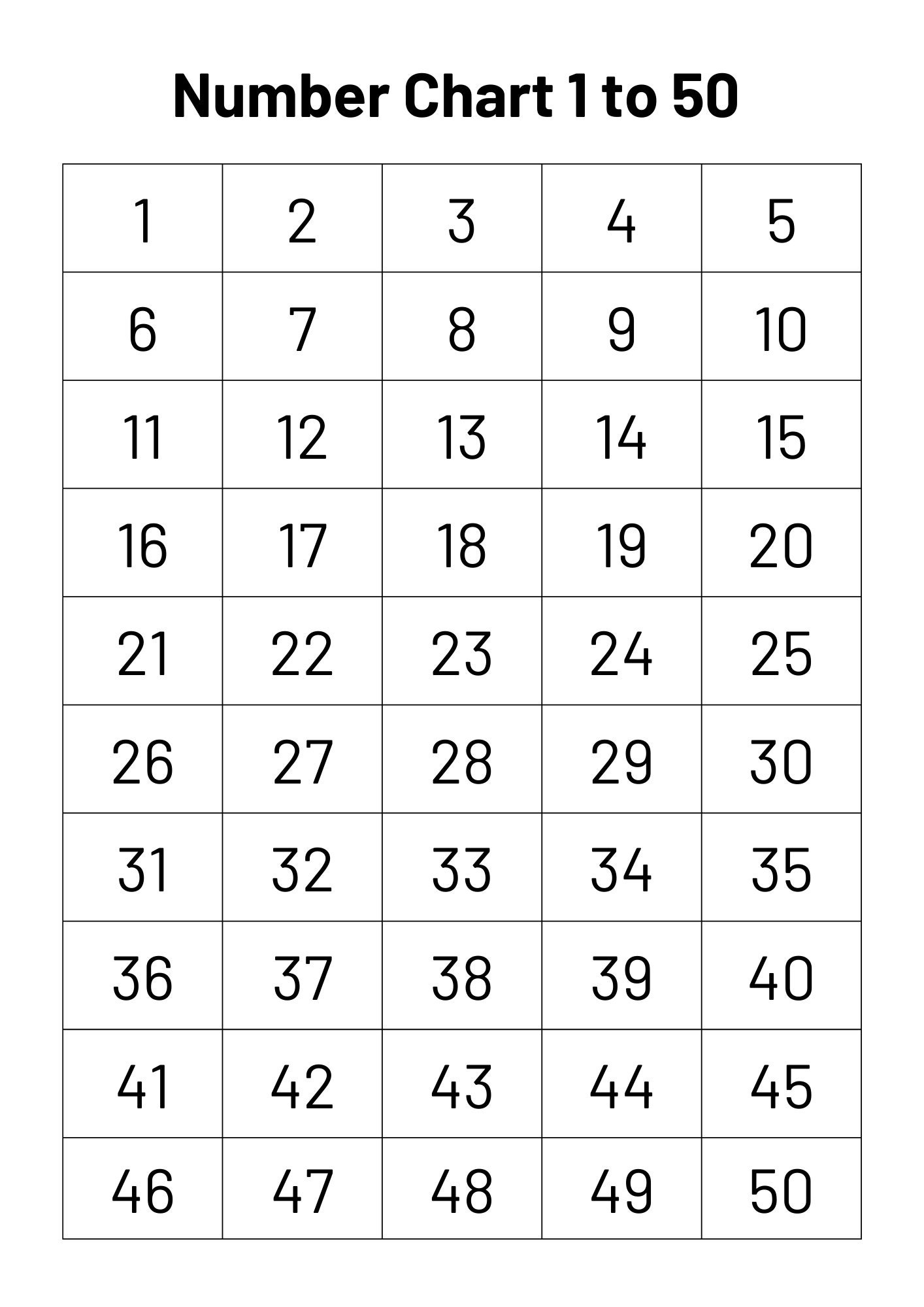 Number chart