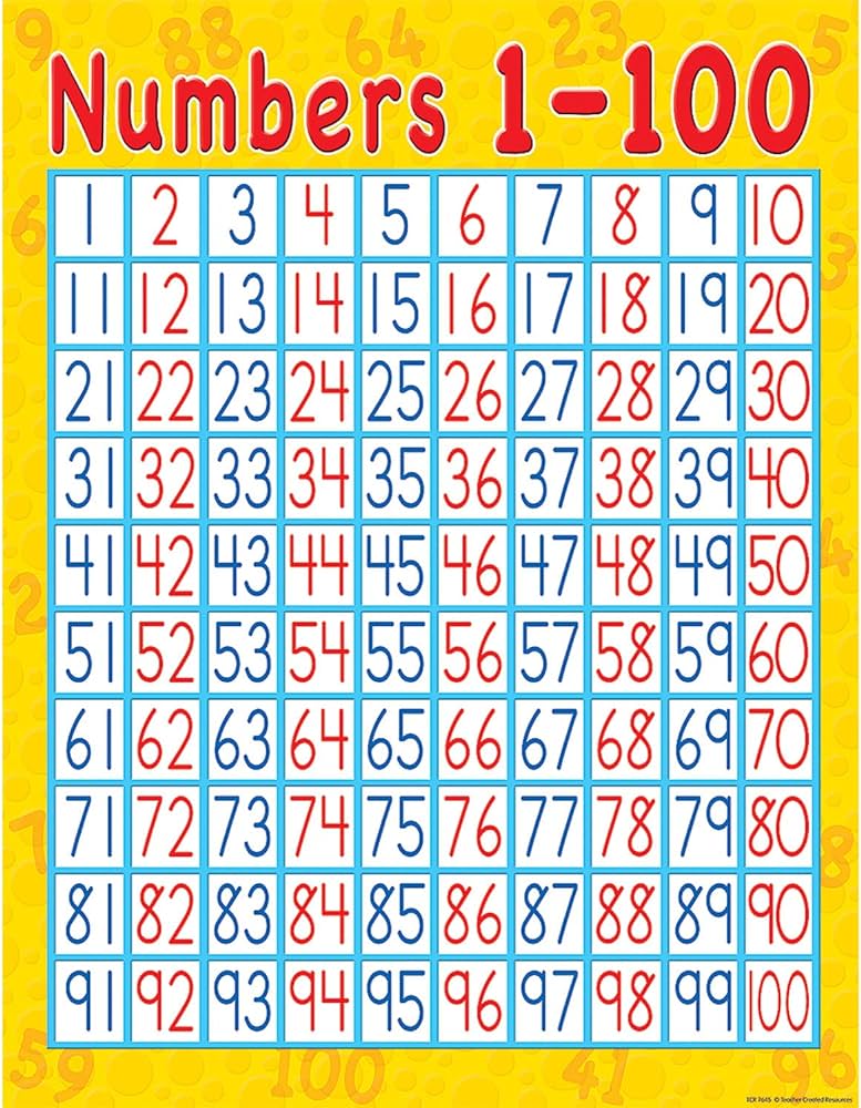 Teacher created resources numbers
