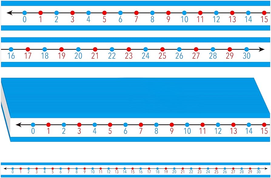 Pcs student number line to number line strips dry erase surface number cognition counting sequencing color