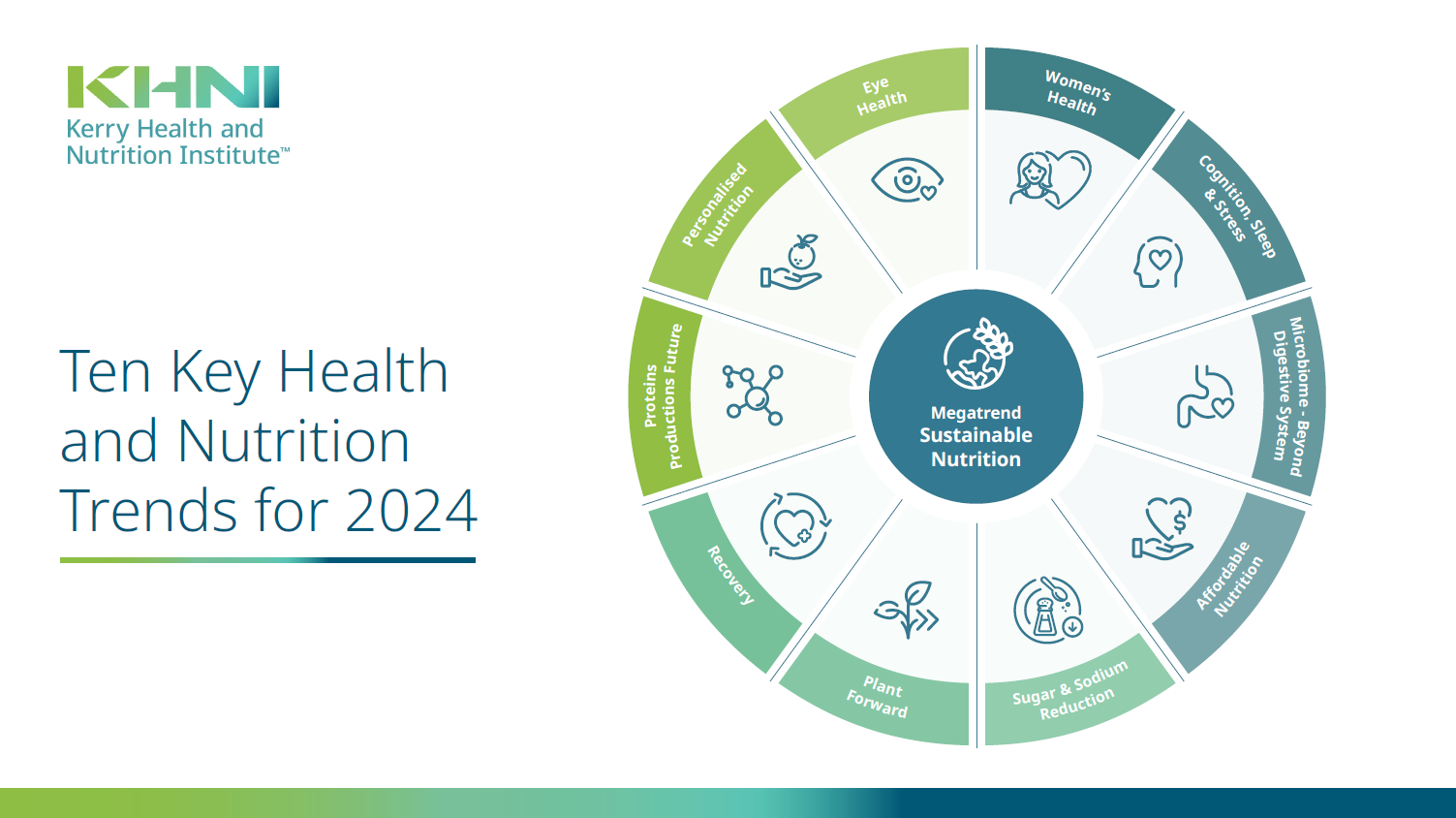 Ten key health and nutrition trends for