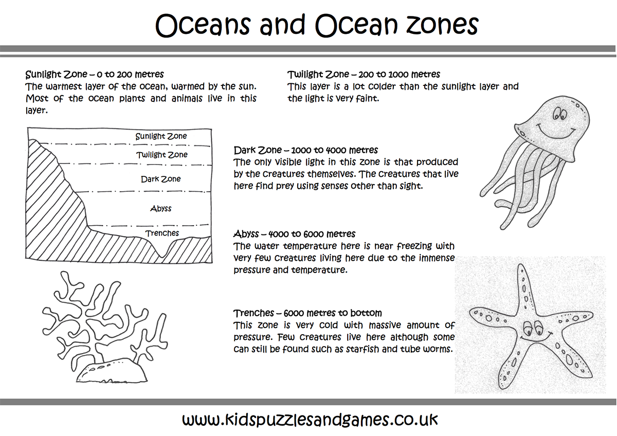 Oceans and ocean zones ocean projects kids around the world ocean zones