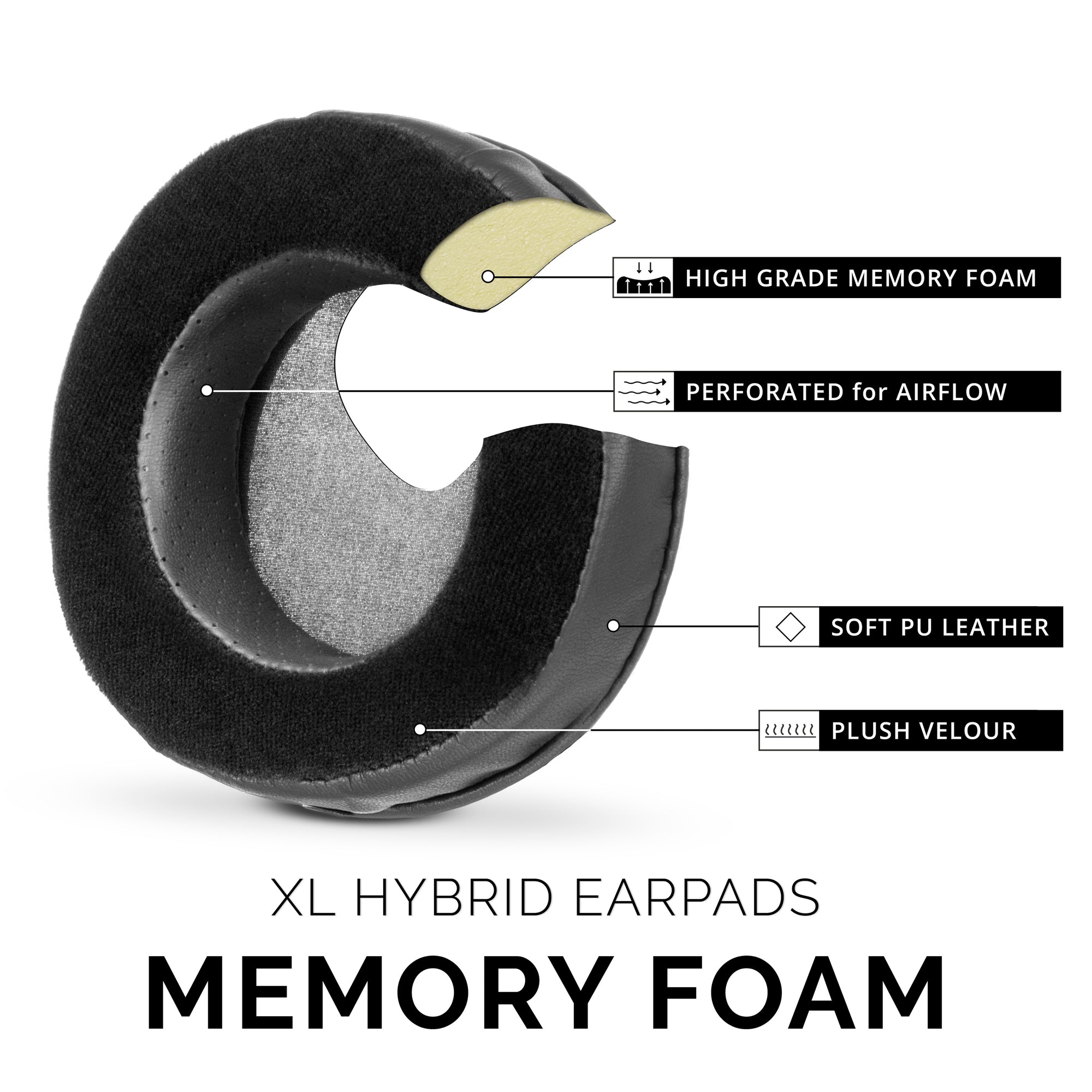 Headphone memory foam earpads