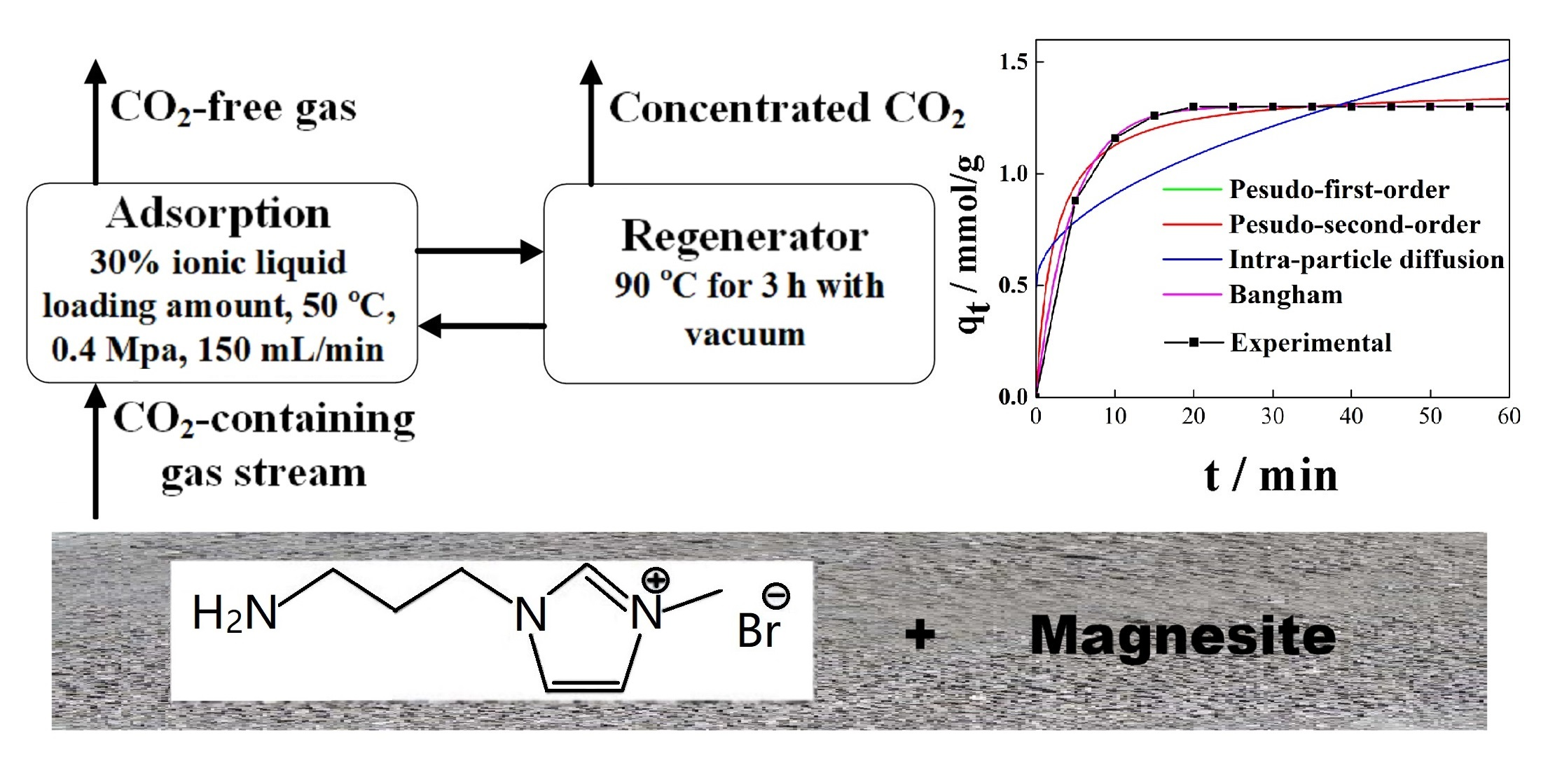 Nanomaterials free full