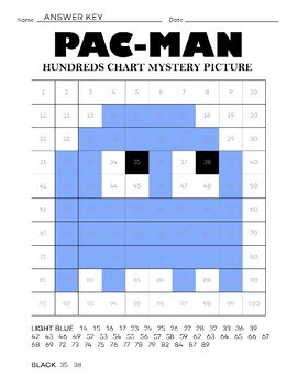 Pac