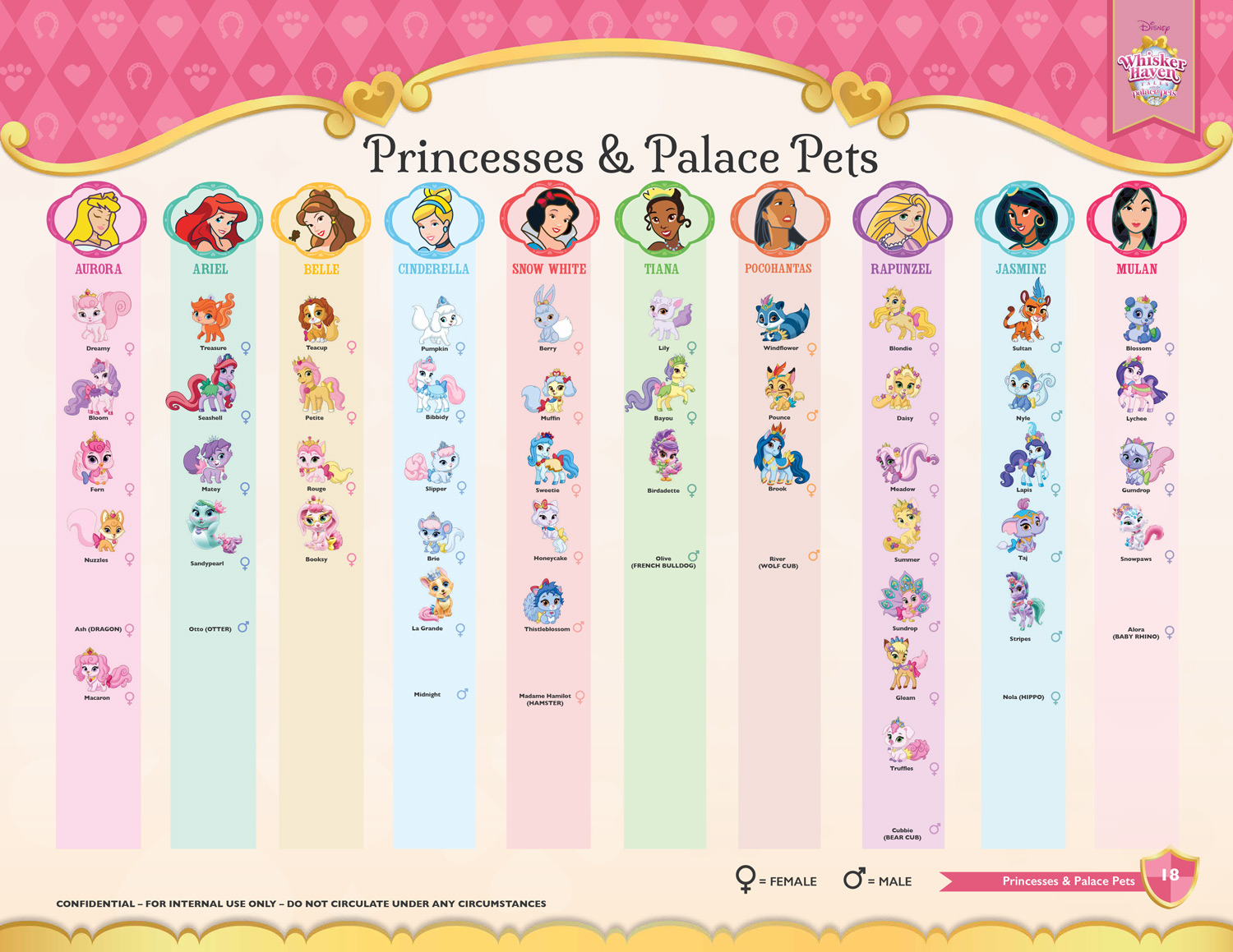 Disney whisker haven tales with the palace pets â kevin ramirez
