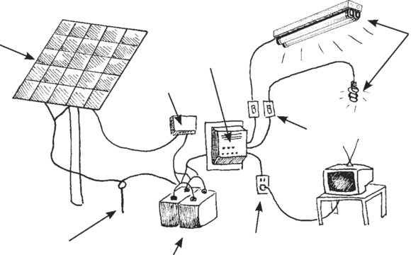 Energãa solar