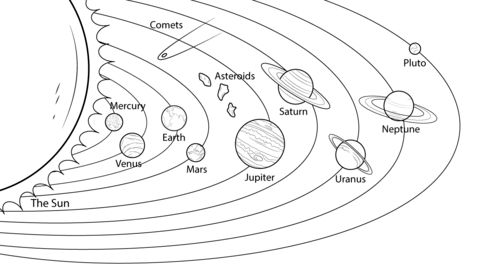 Solar system model coloring page from solar system category select from â modelo de sistema solar sistema solar para colorir sistema solar