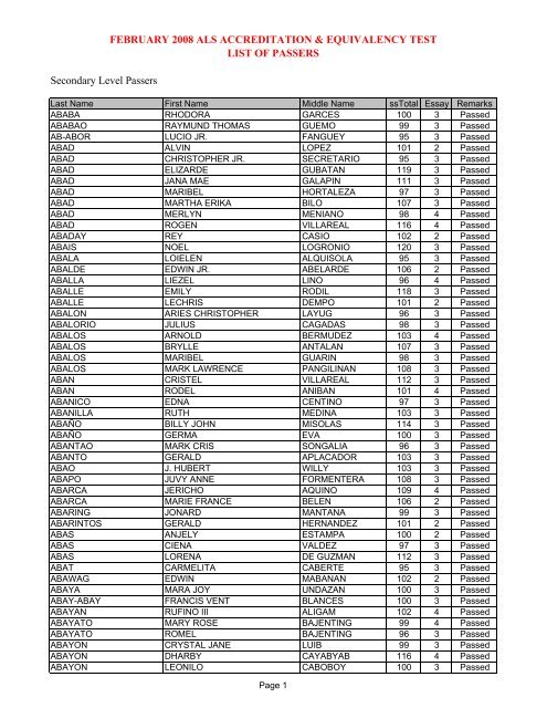 List of feb takers