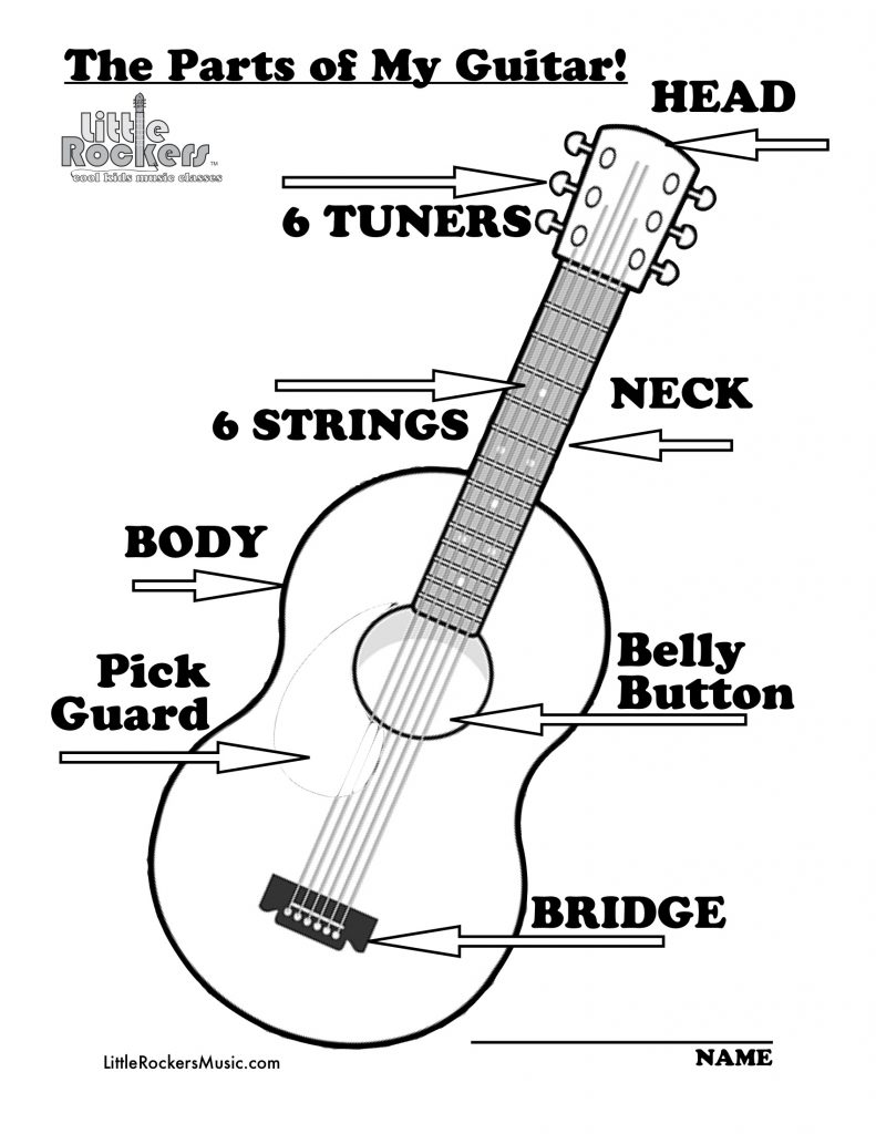 The parts of the guitar