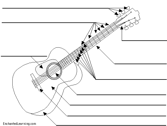 Label the guitar printout
