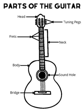 Parts of the guitar reference diagram fill in the blank worksheet