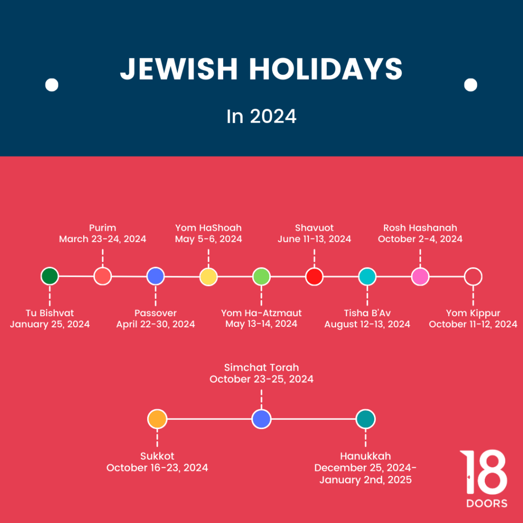 Jewish holidays cheat sheet