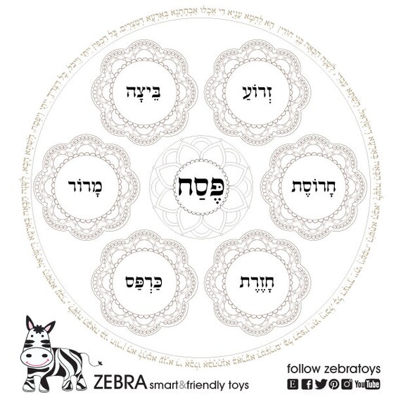 Passover platetemplateprintable