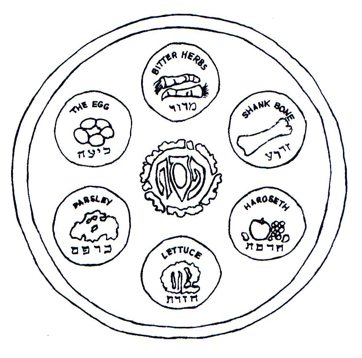 Point out the seder plate and pour elijas cup passover crafts seder plate seder
