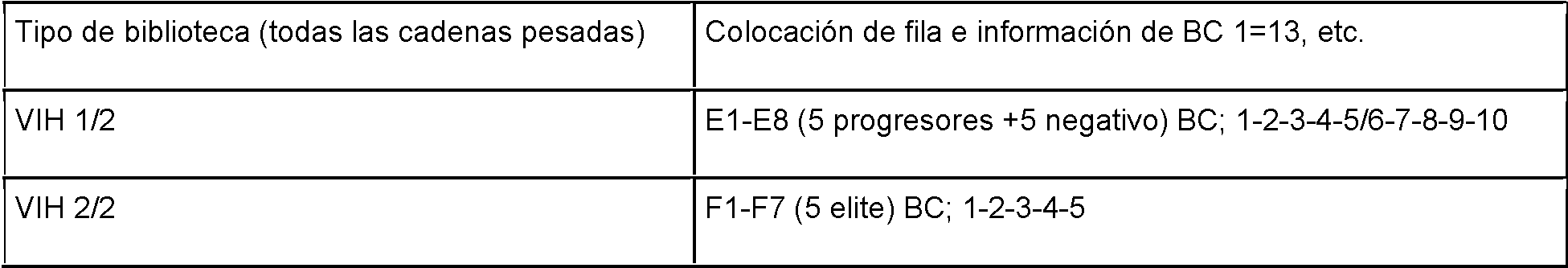 Est