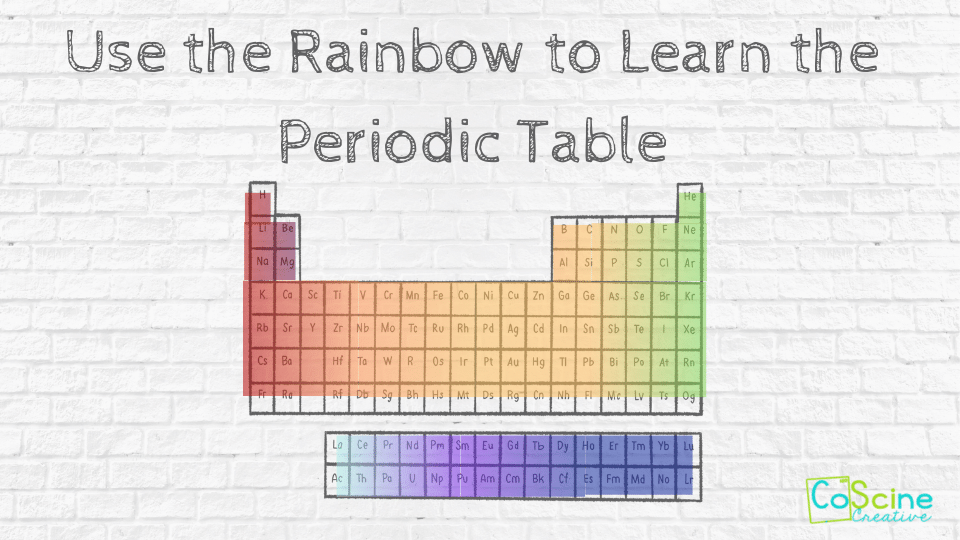 Ways to color the periodic table students learn faster and retain more â coscine creative