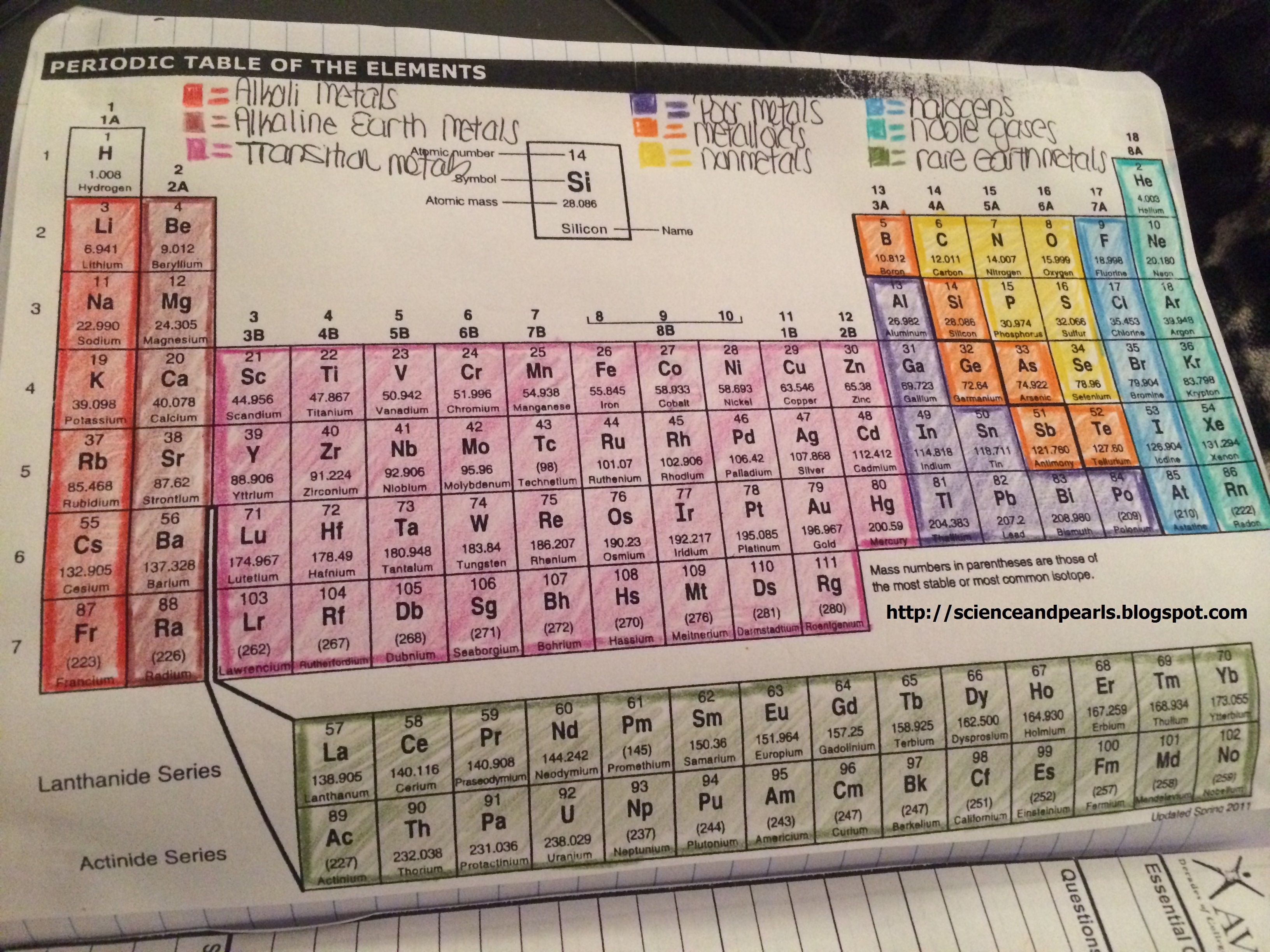 Coloring the periodic table families we did this along with our periodic table faâ physical science middle school science teaching resources teaching chemistry