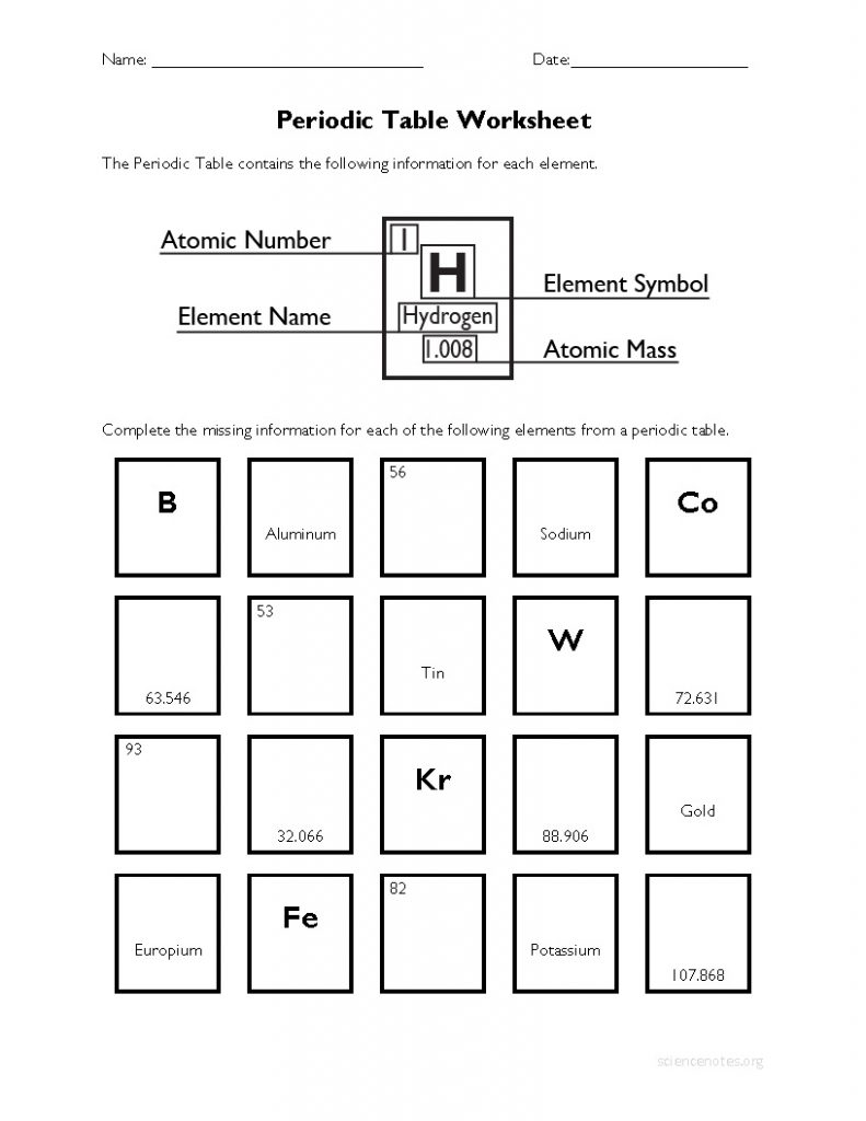 Periodic table worksheet
