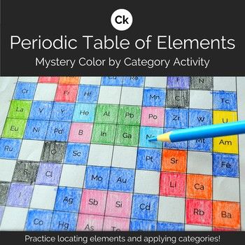 Periodic table of elements mystery color by category activity categories activities periodic table periodic table of the elements