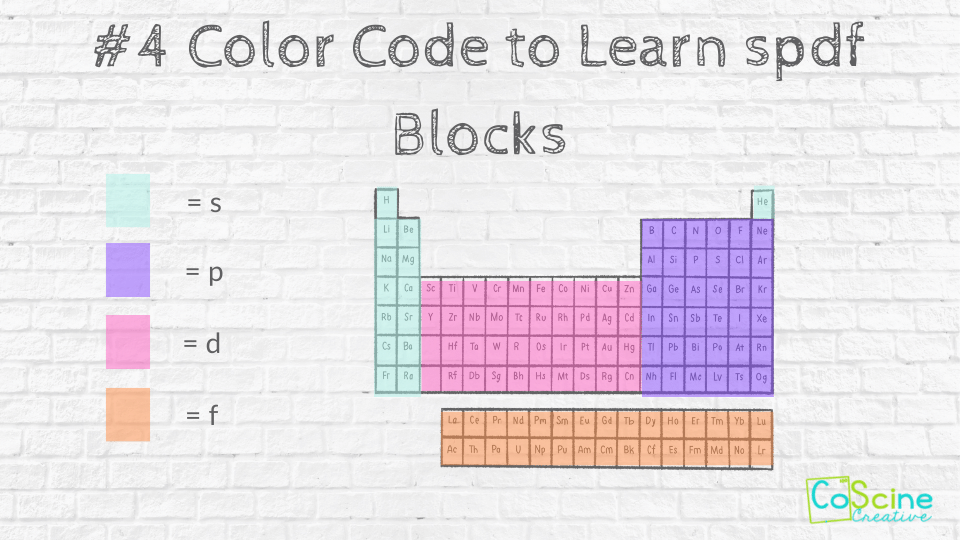Ways to color the periodic table students learn faster and retain more â coscine creative