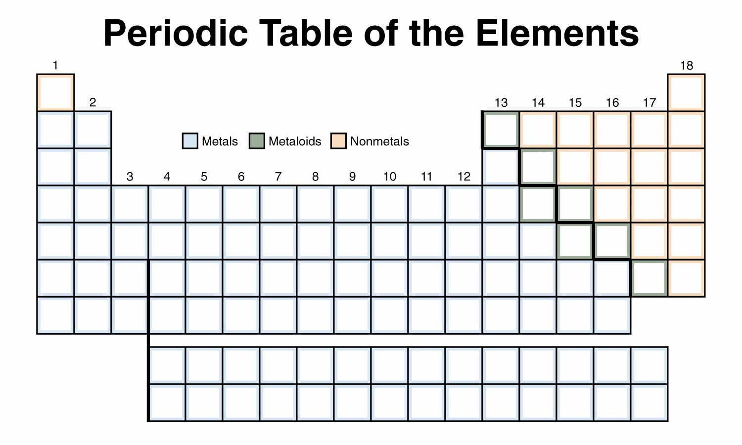 Blank periodic table worksheet lovely periodic table worksheets â chessmuseum template libraâ periodic table printable chemistry worksheets practices worksheets
