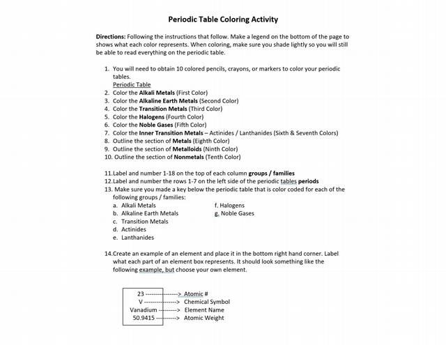 Fun and educational periodic table coloring activity course hero