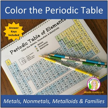 Color the periodic table metals nonmetals metalloids families activity