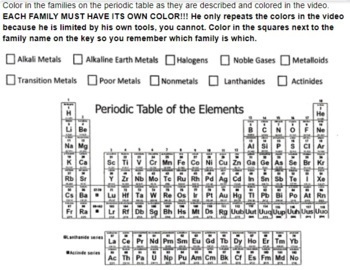 Tour of the periodic table ws w coloring the families w virtual option