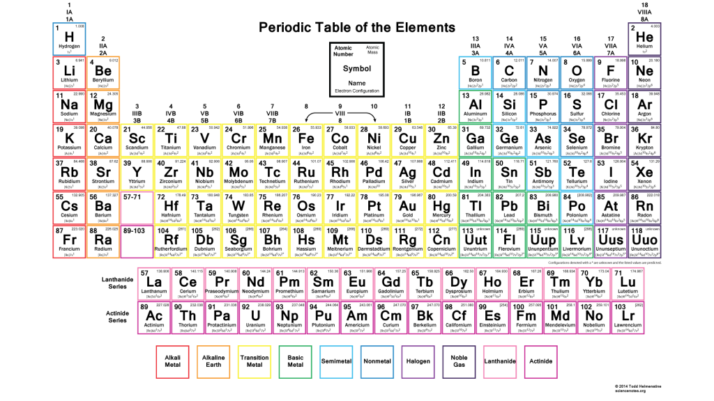 Color periodic table with electron configurations