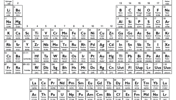Printable color periodic table
