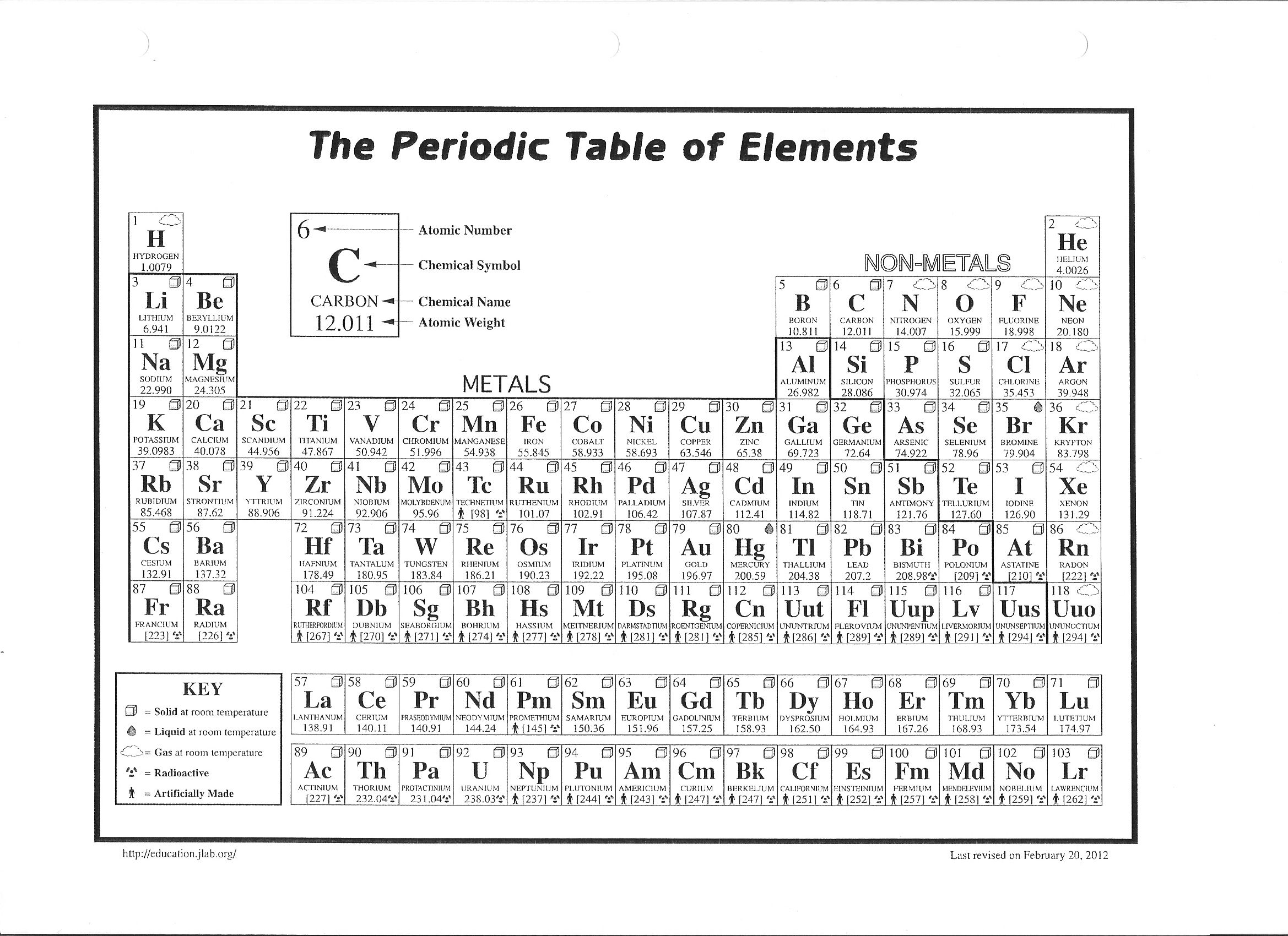 Periodic table worksheets worksheet template