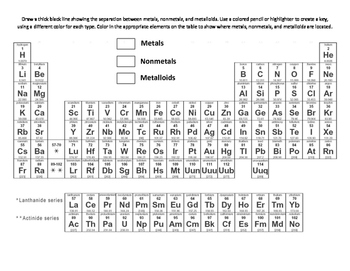 Periodic table coloring representative groups metals nonmetals metalloids
