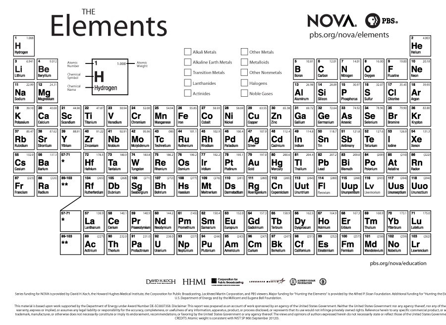 Printable periodic tables free download á