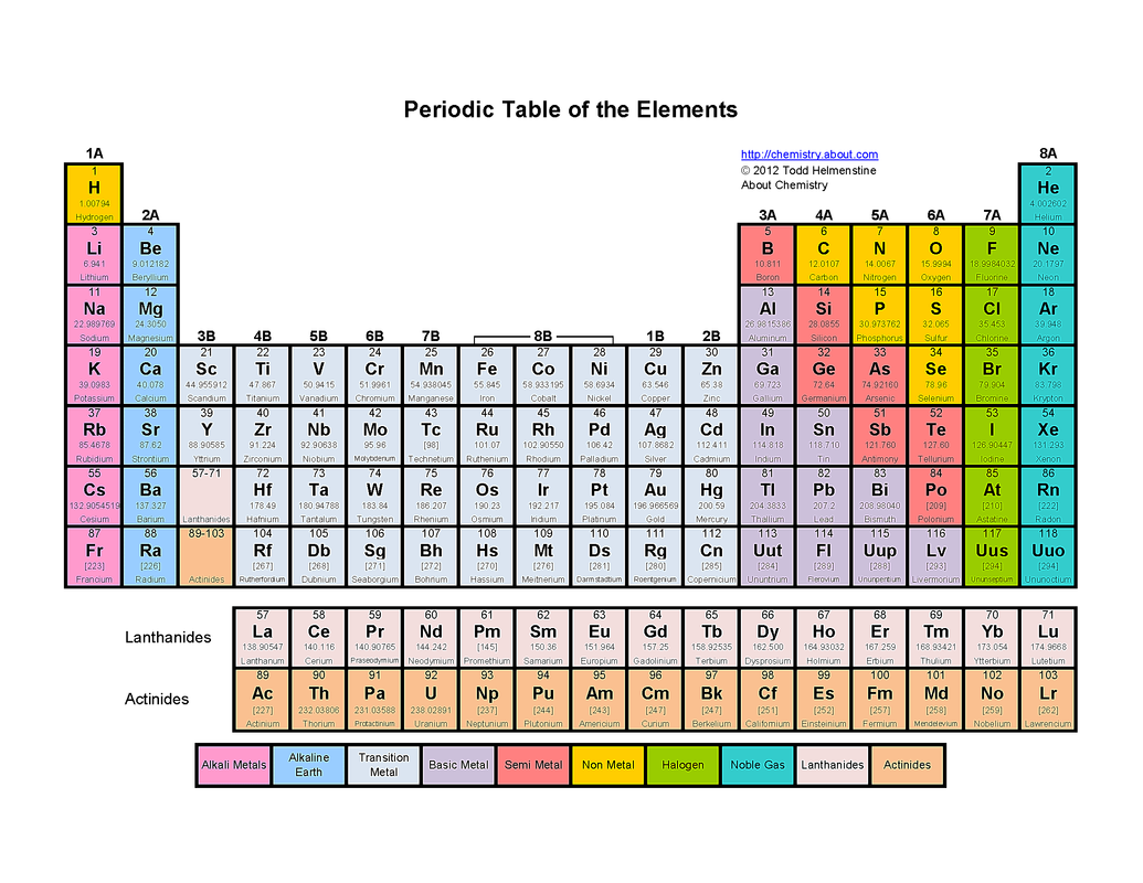 More molecular modelling and coloring the periodic table