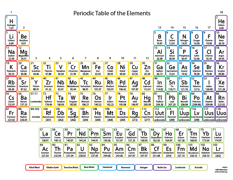Periodic table for kids