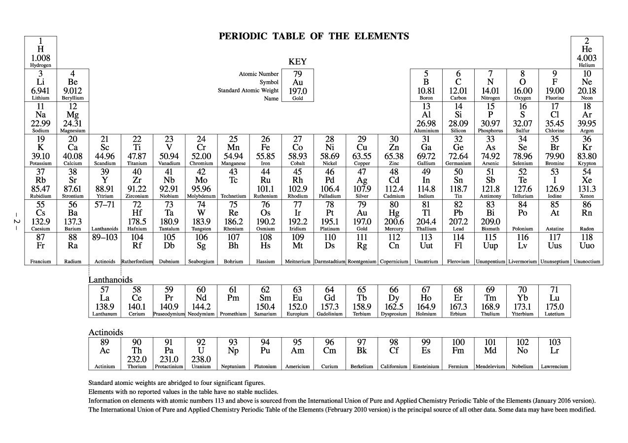 Printable periodic tables free download á