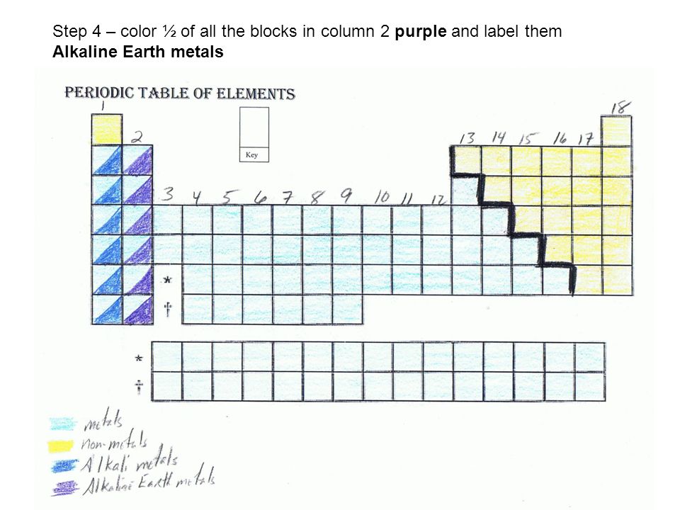 Periodic table coloring activity step â number the columns â then draw a dark black line starting on the left of column and going down in