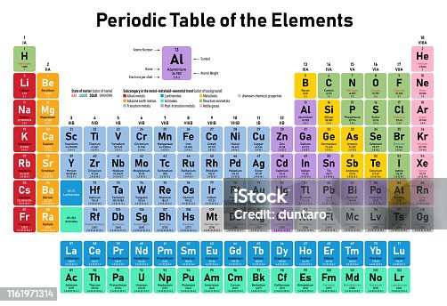Periodic table stock illustrations royalty