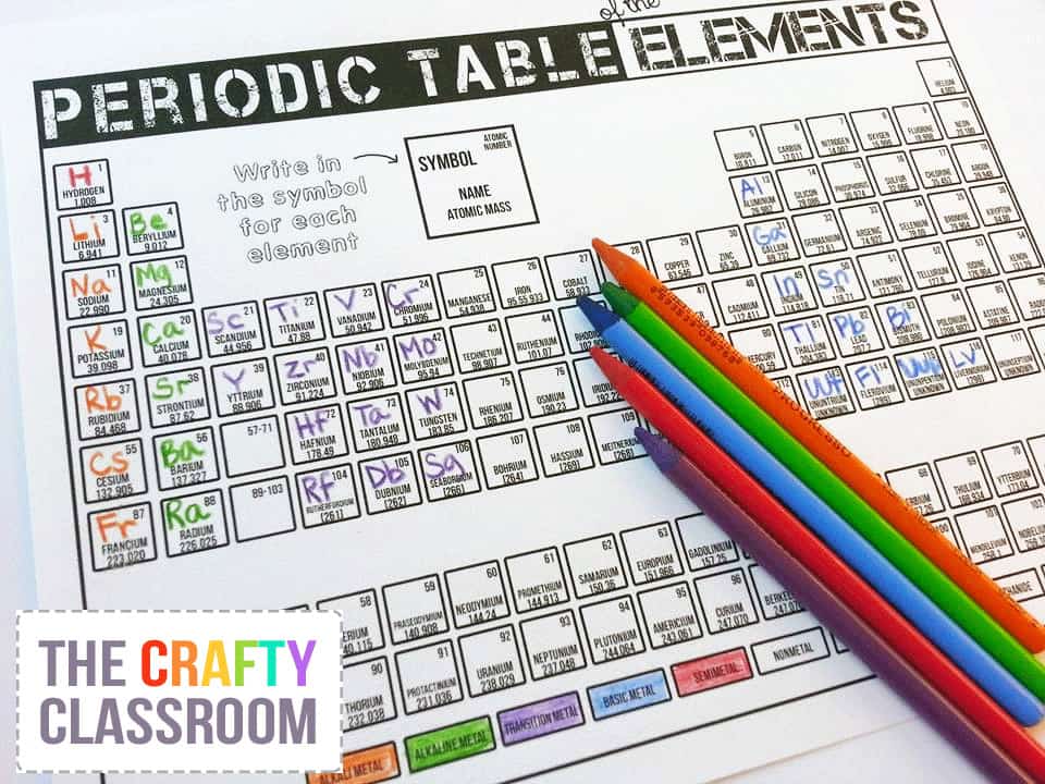 Periodic table printables