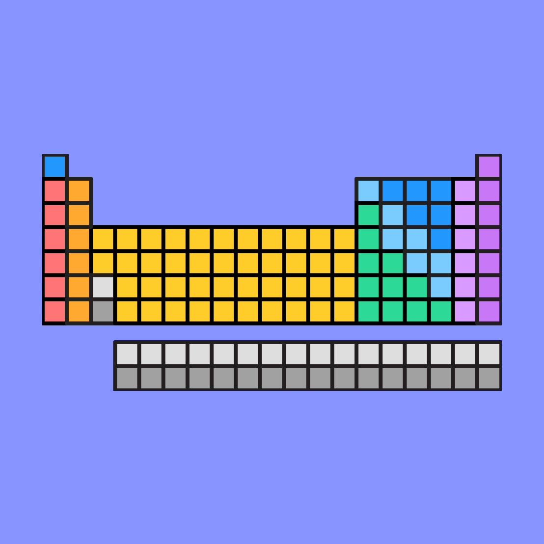 Periodic table template free editable example figjam