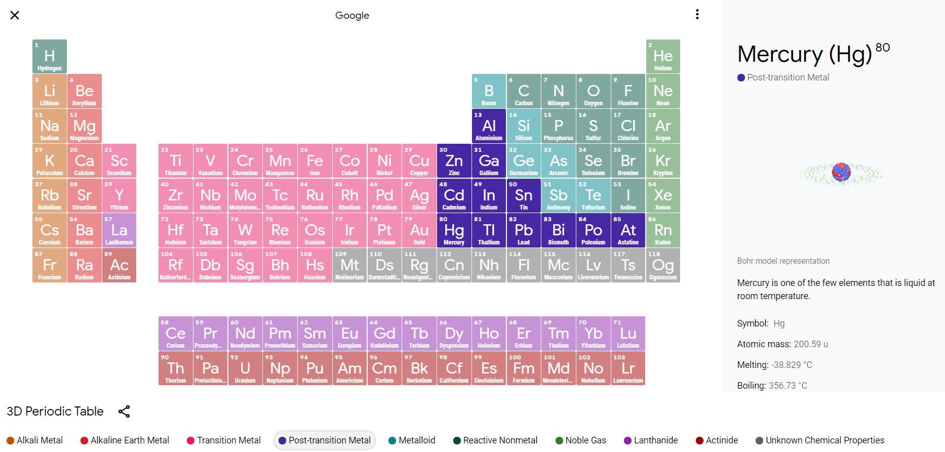 Five interactive tools for learning the periodic table â technotes