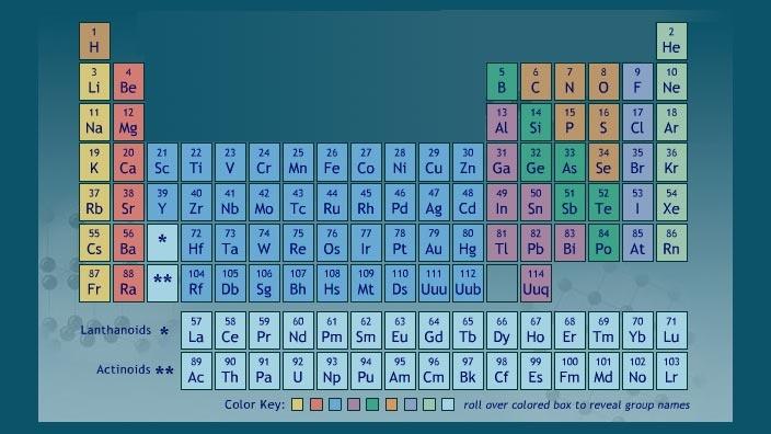 Periodic table of the elements pbs learningmedia