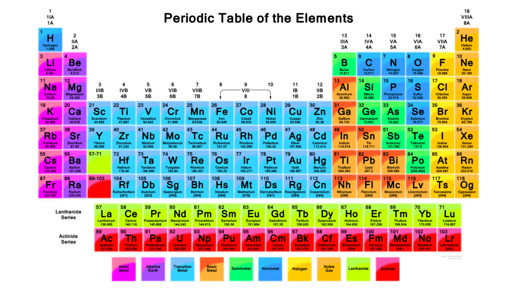 Free printable periodic tables pdf and png