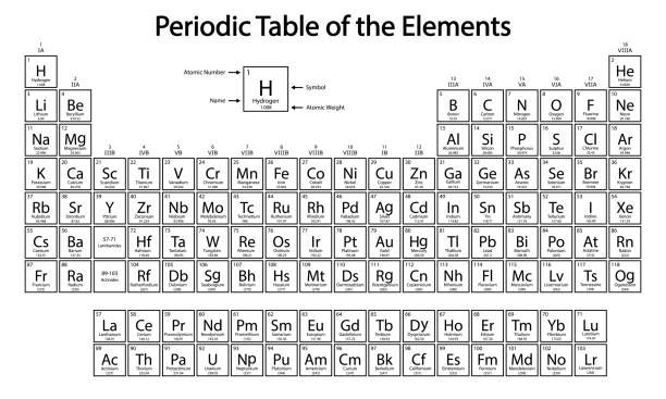 Periodic table of the elements periodic system of chemical elements stock illustration