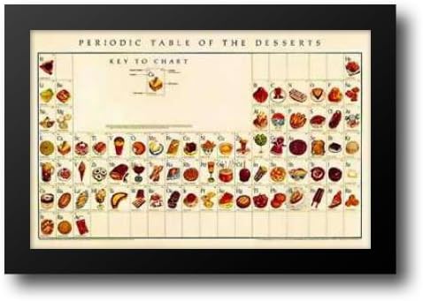 Periodic table of desserts x framed art print by weissman naomi artwork posters prints