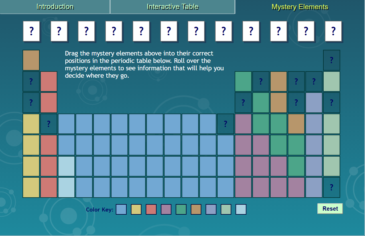 Five interactive tools for learning the periodic table â technotes
