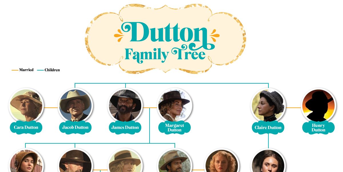 The dutton family tree