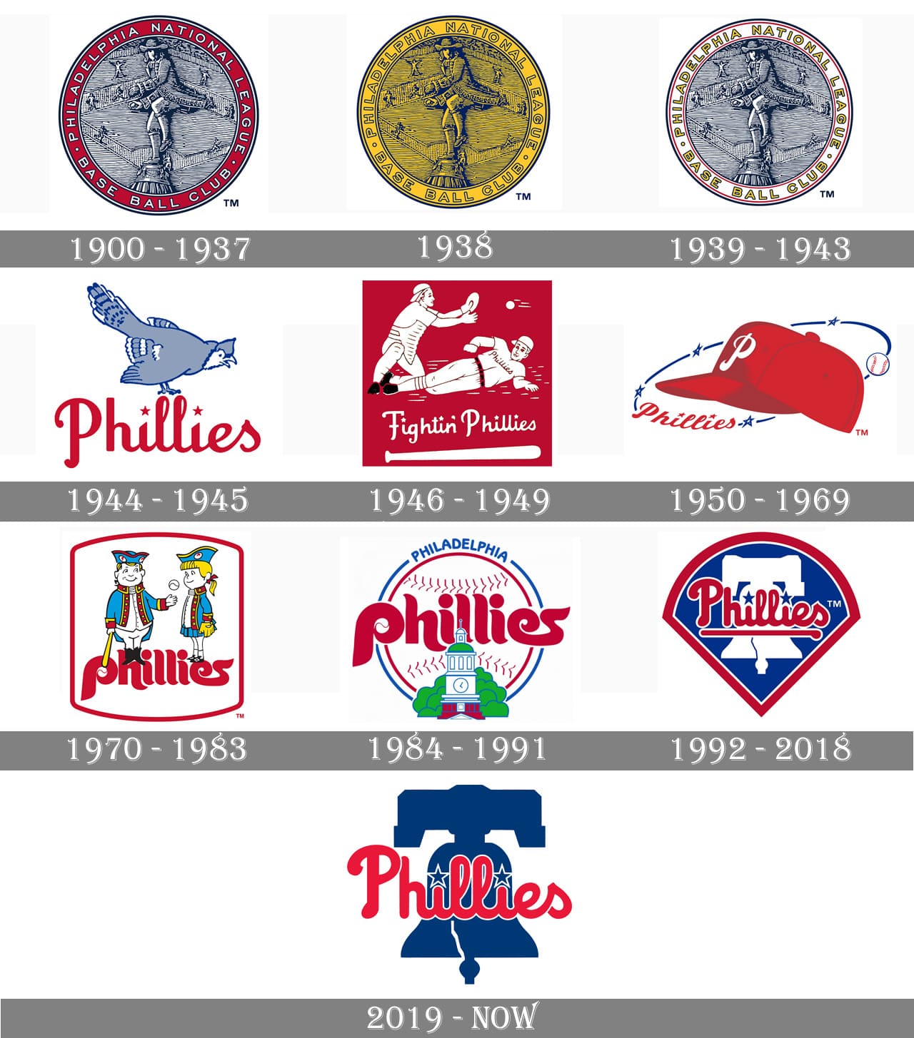 Philadelphia phillies logo and symbol meaning history png brand